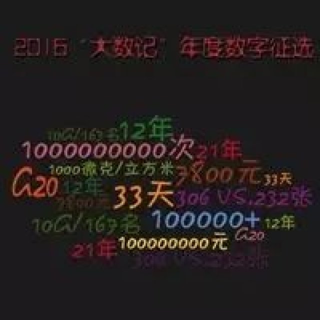 年终大放血!选出你的NO.1