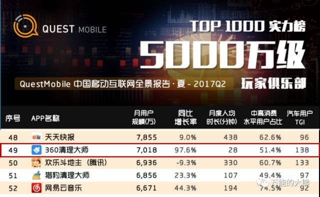 宗宁:凭借这些黑科技,这款软件逆袭成为行业第一、