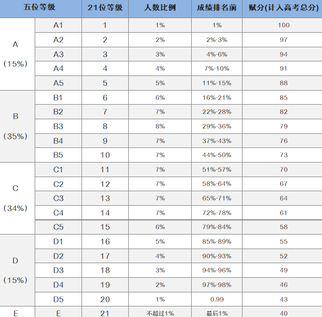 2022긳ֶձ ּ㹫ʽ