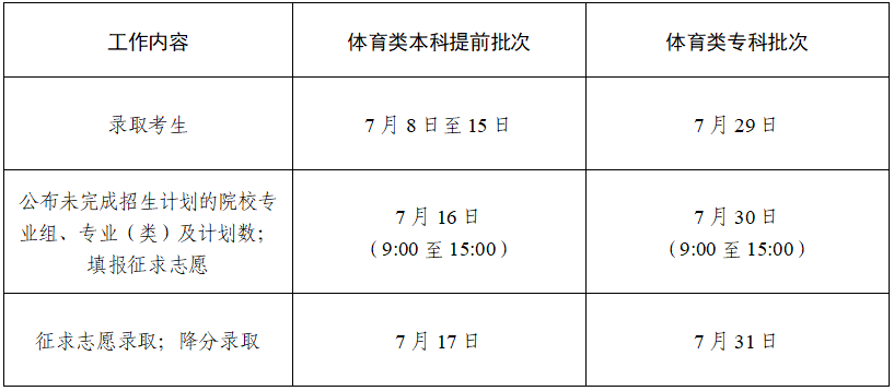 2024ר¼ȡʲôʱ Ĳ鿴¼ȡ