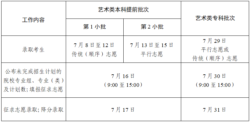 2024ר¼ȡʲôʱ Ĳ鿴¼ȡ