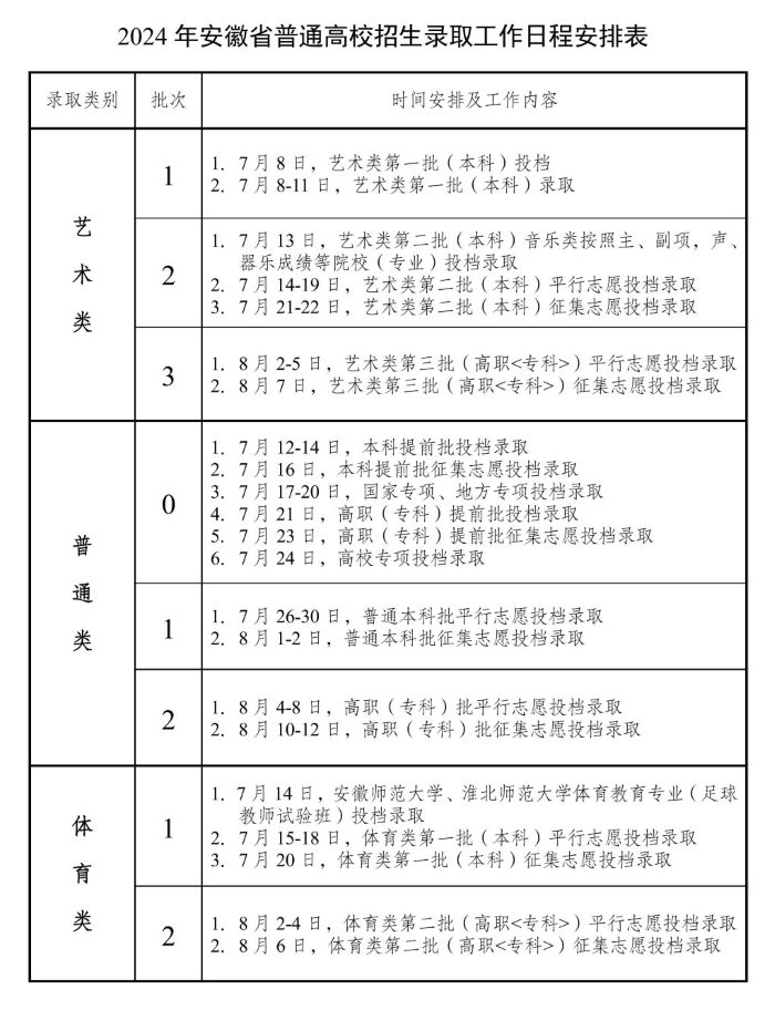 2024ר¼ȡʲôʱ Ĳ鿴¼ȡ