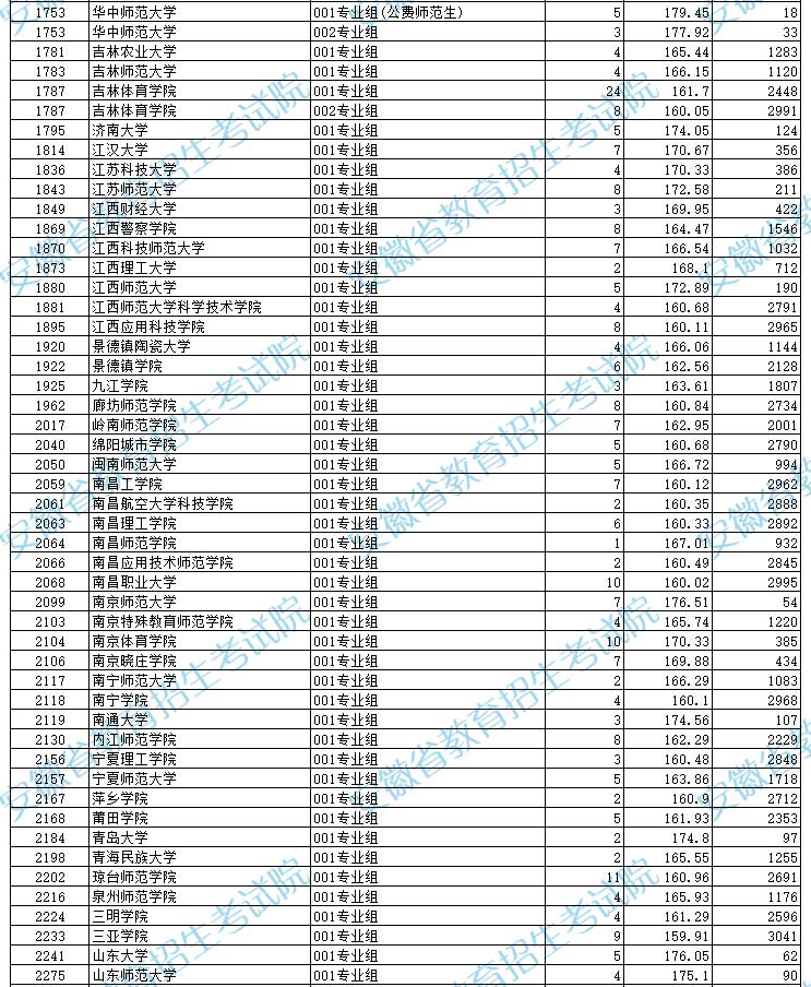 2024갲һƣͶͷ