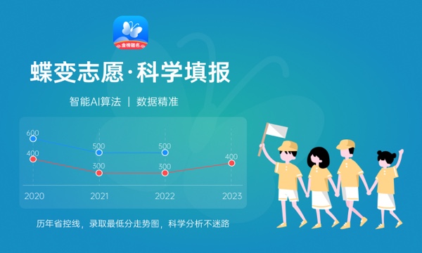 2024ԤưԺУרҵͶƷ߹